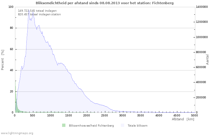 Grafieken