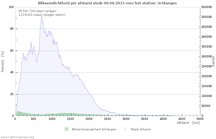 Grafieken