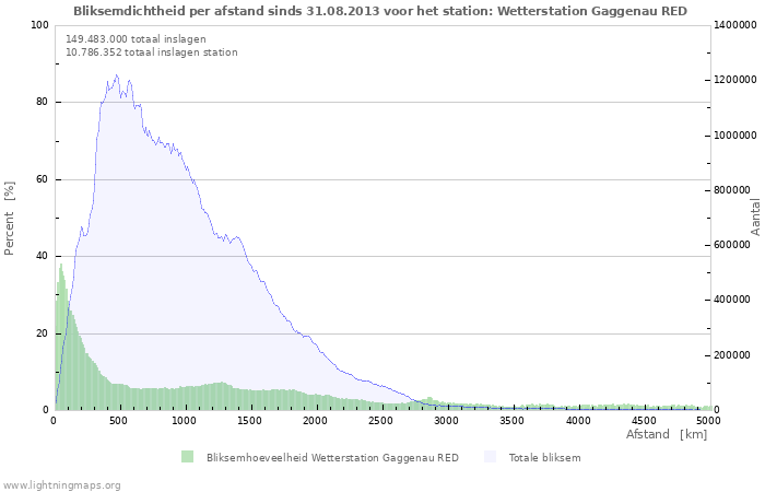 Grafieken