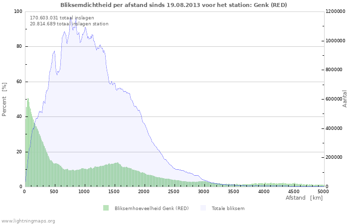 Grafieken