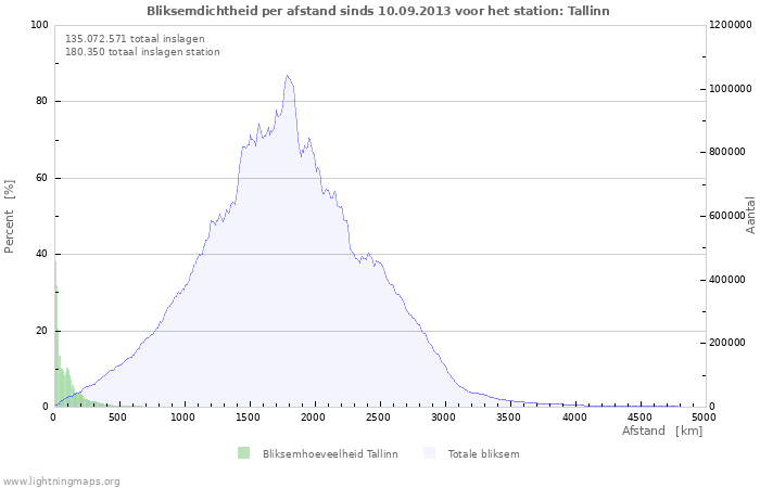 Grafieken