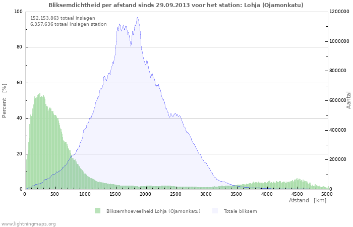 Grafieken