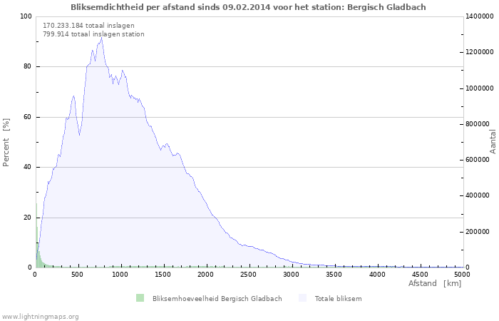 Grafieken