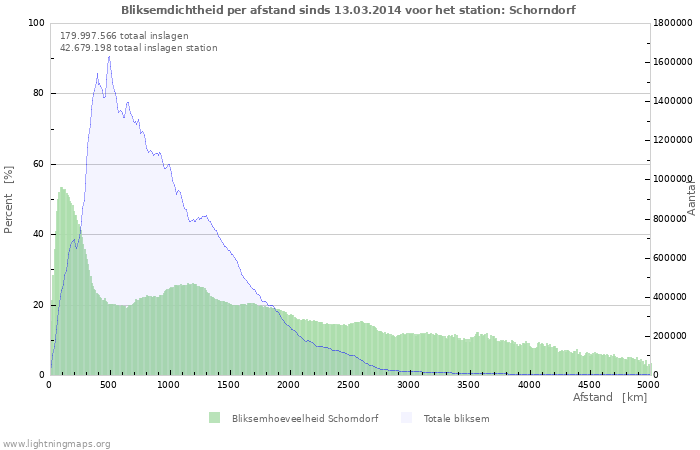 Grafieken