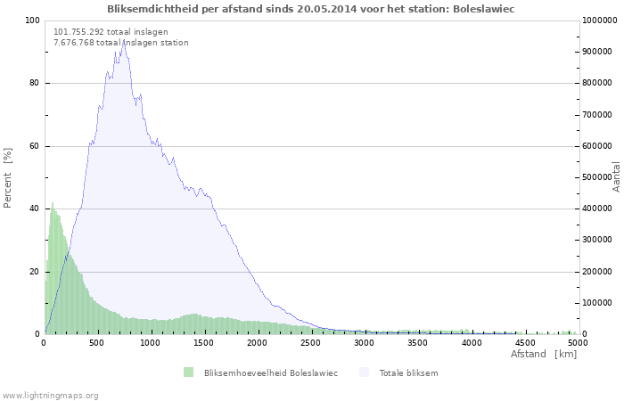 Grafieken