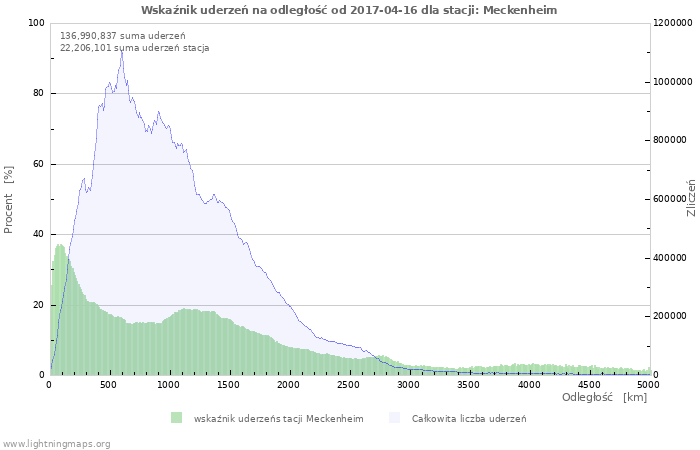 Wykresy