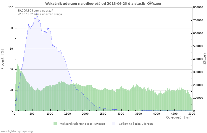 Wykresy