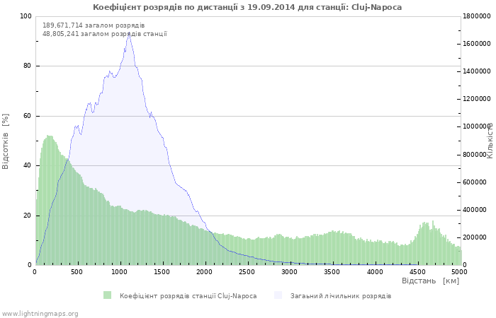 Графіки