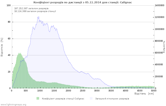 Графіки