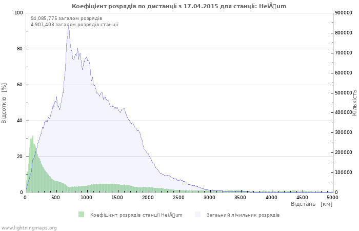 Графіки