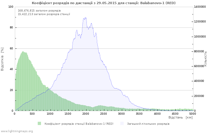 Графіки