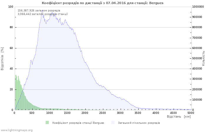 Графіки