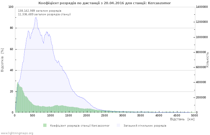 Графіки