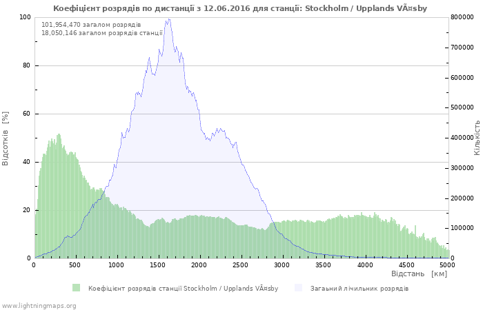 Графіки