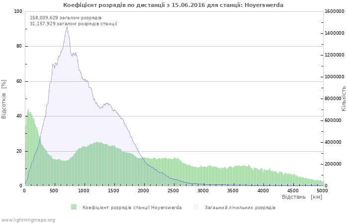 Графіки