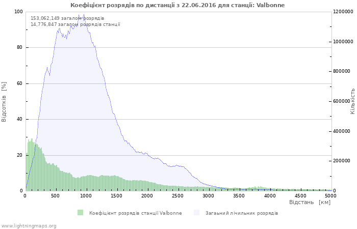 Графіки