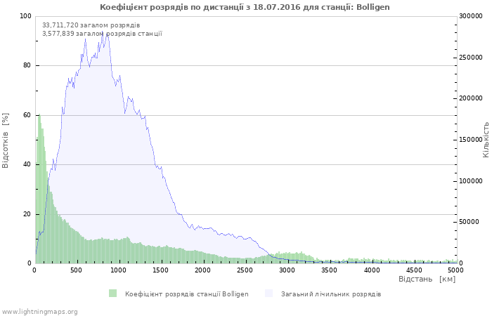 Графіки