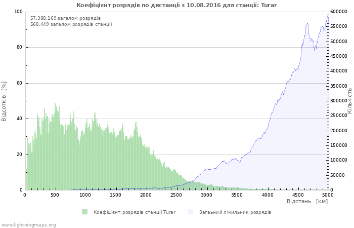 Графіки