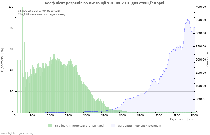 Графіки