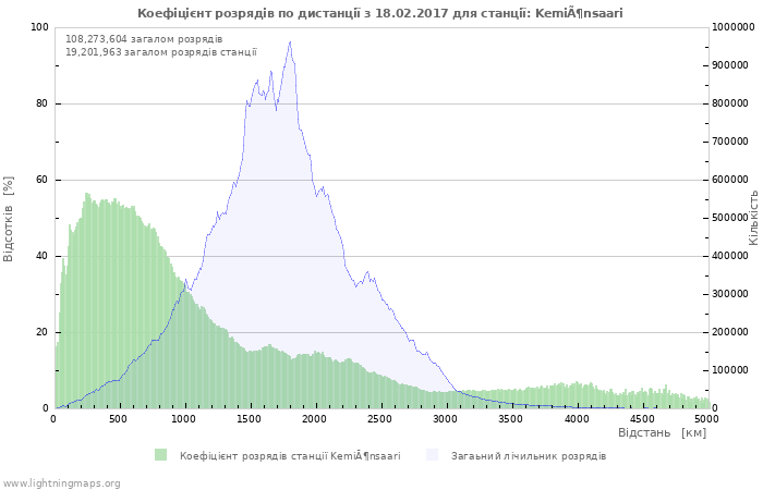 Графіки