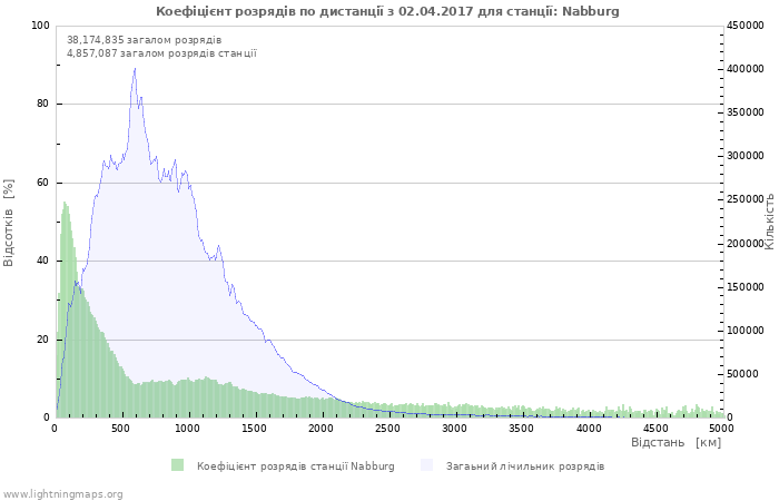 Графіки