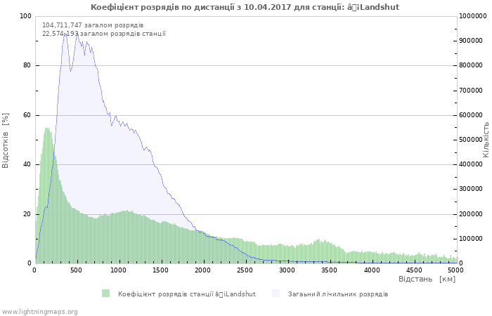 Графіки