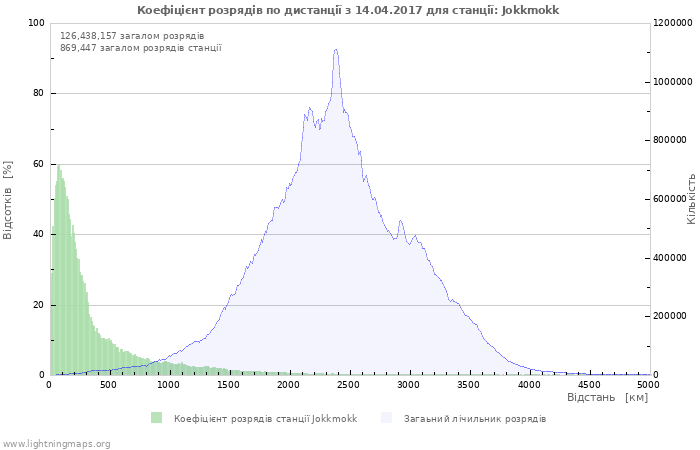 Графіки