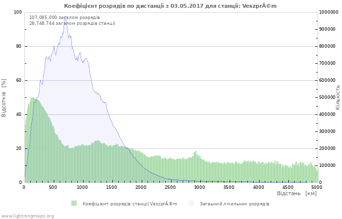 Графіки