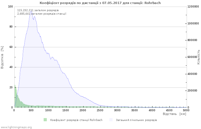 Графіки