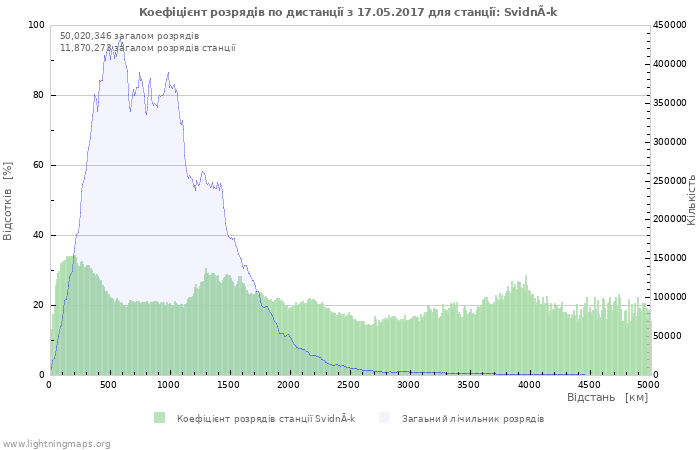 Графіки