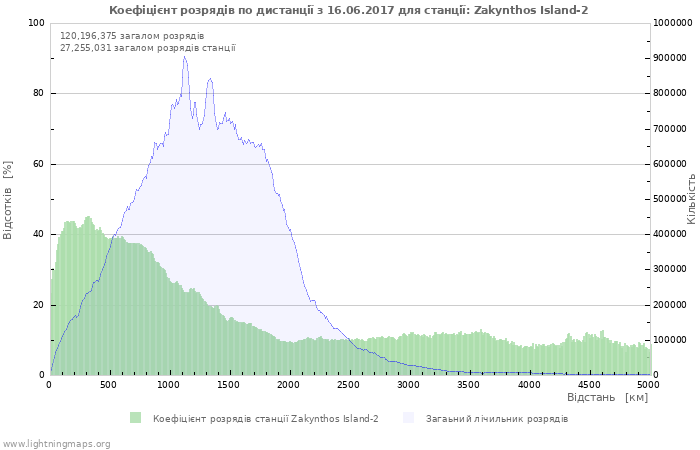 Графіки