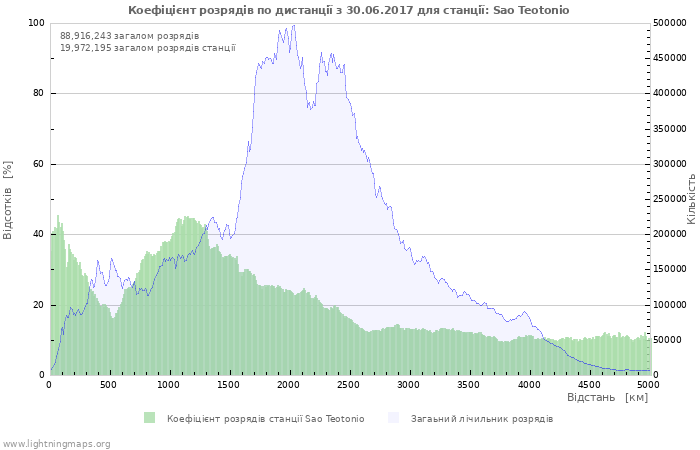 Графіки