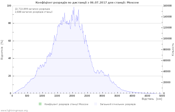 Графіки