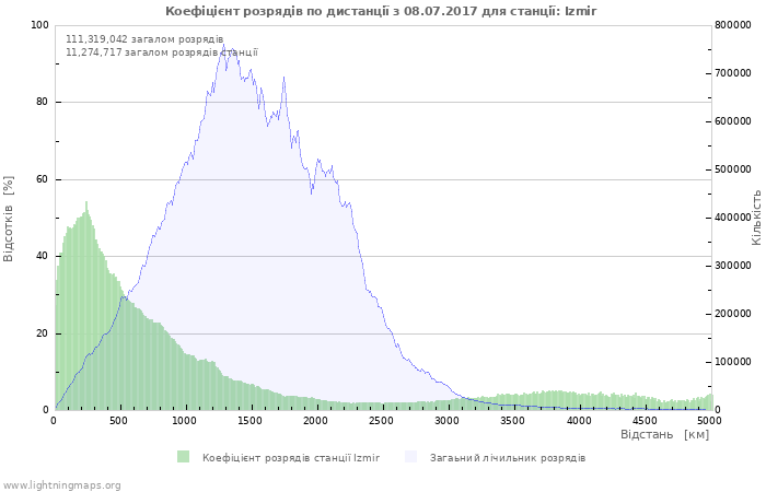 Графіки