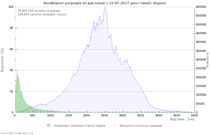 Графіки