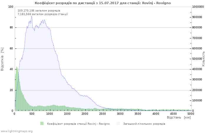 Графіки