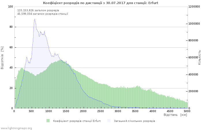 Графіки