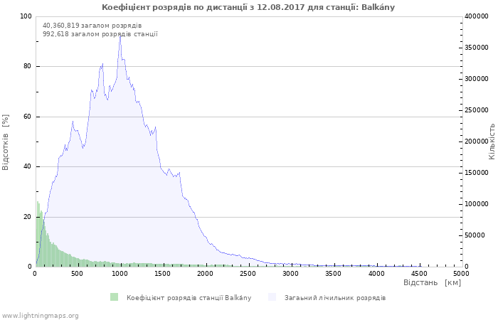 Графіки