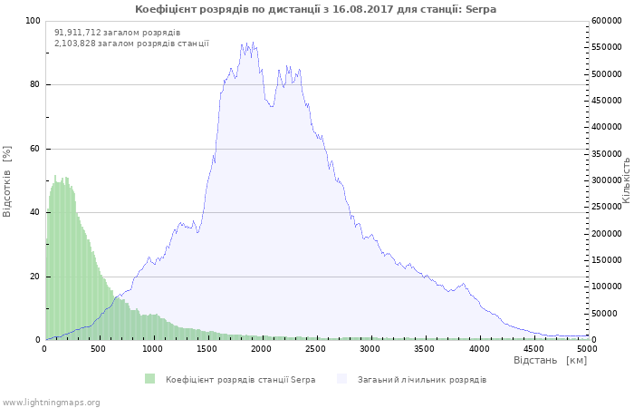 Графіки