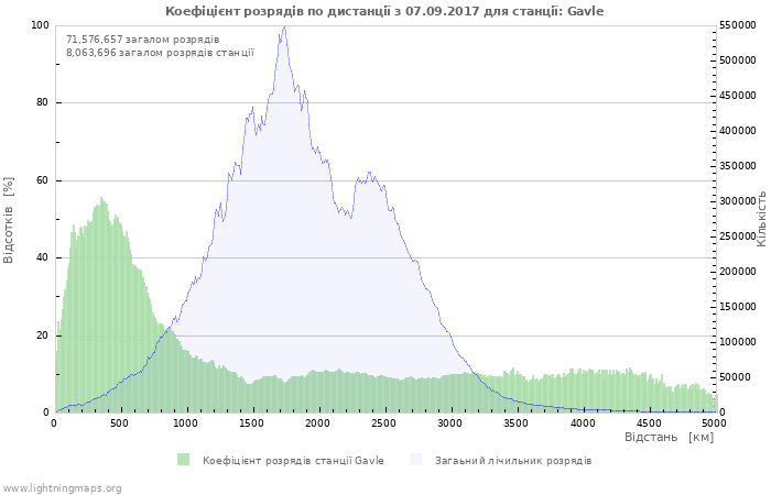 Графіки