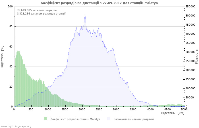 Графіки