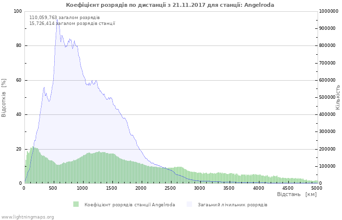 Графіки