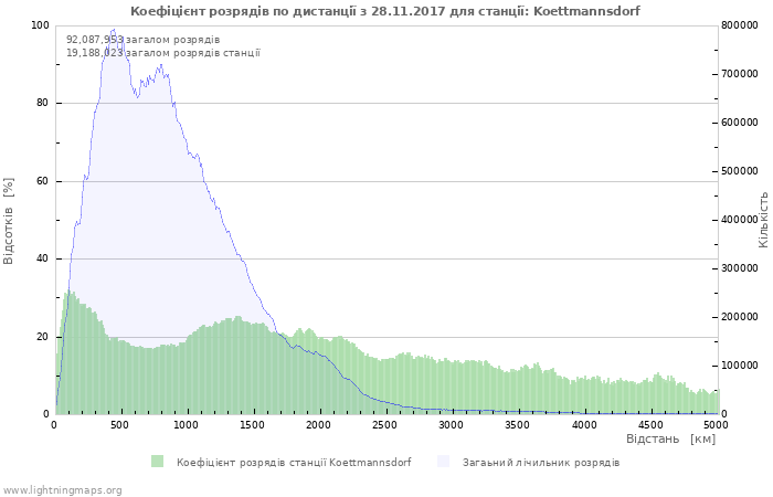 Графіки