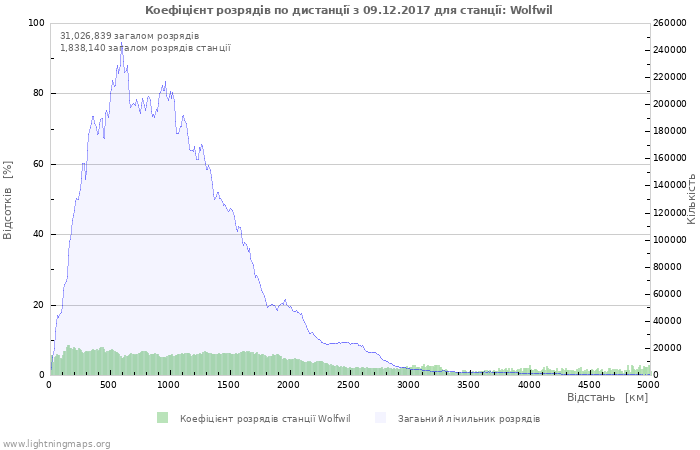 Графіки