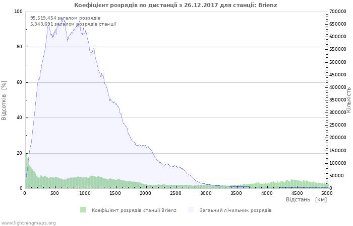 Графіки