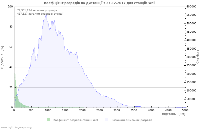 Графіки