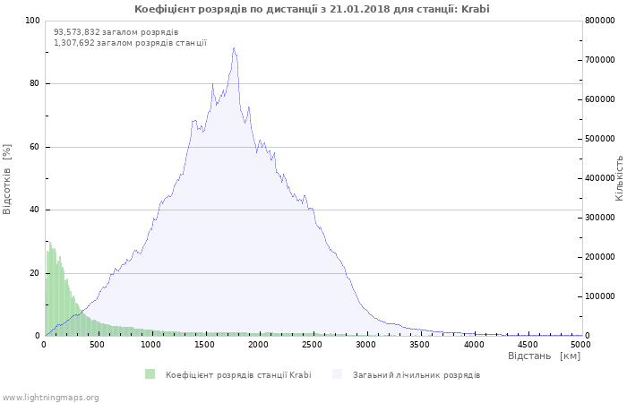 Графіки