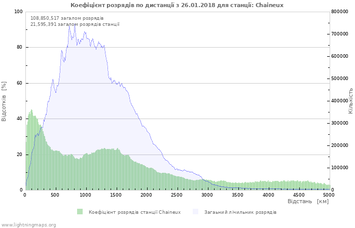 Графіки