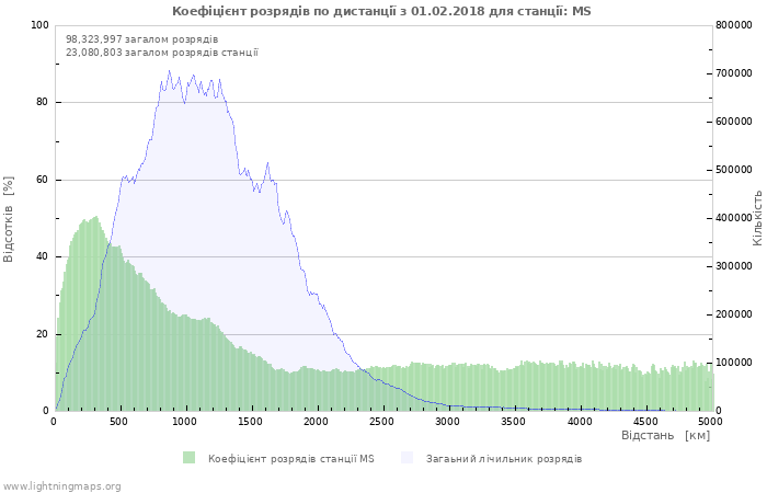 Графіки