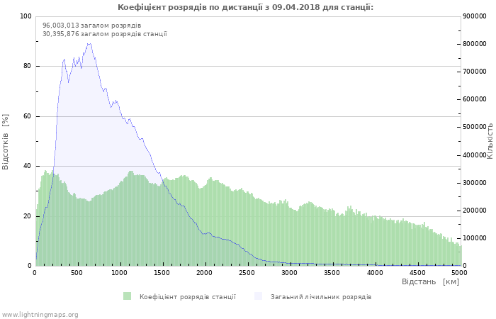 Графіки